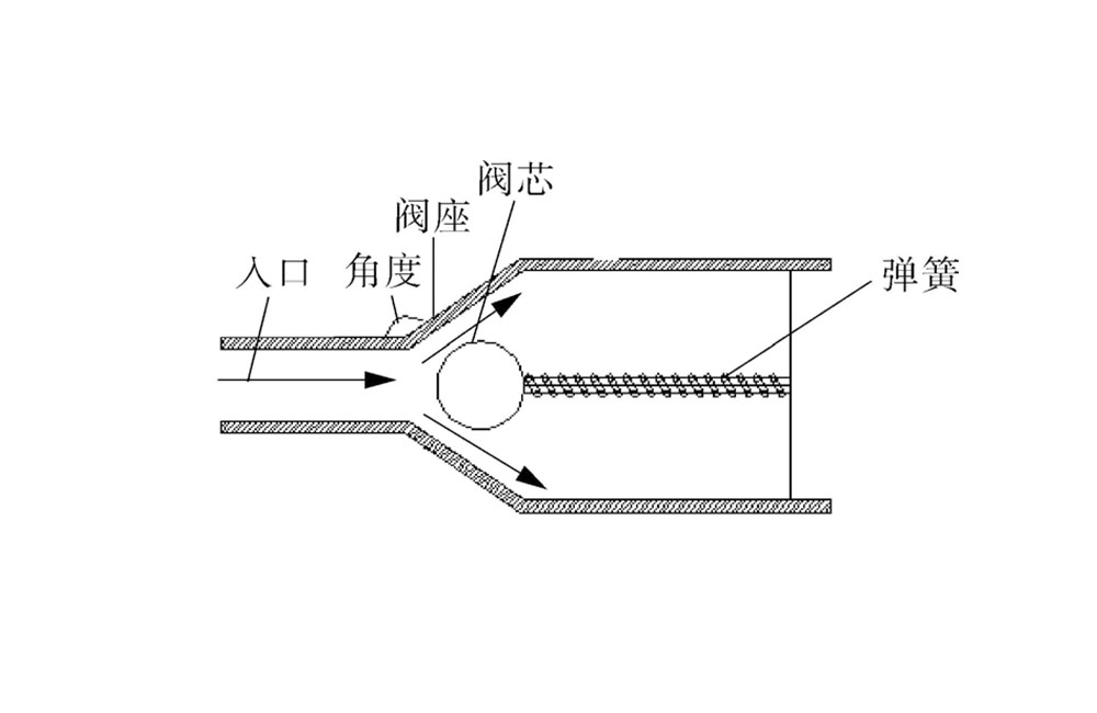 奧孚對不同彈簧剛度系數下單向閥關閉過程仿真分析